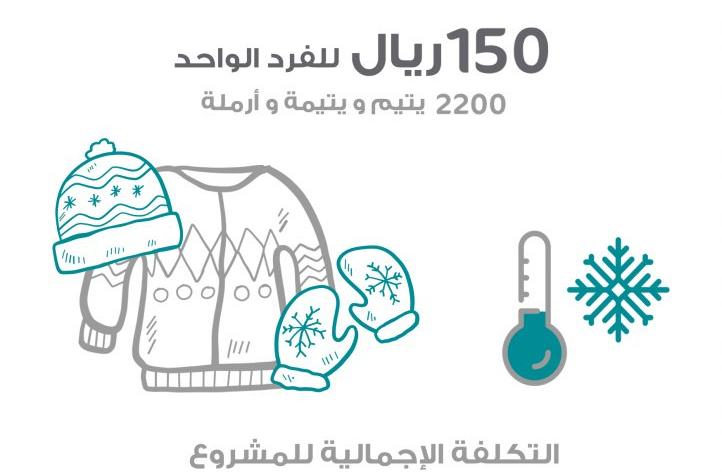 بناء تودع 330 الف في حساب الايتام لتأمين احتياجات الشتاء
